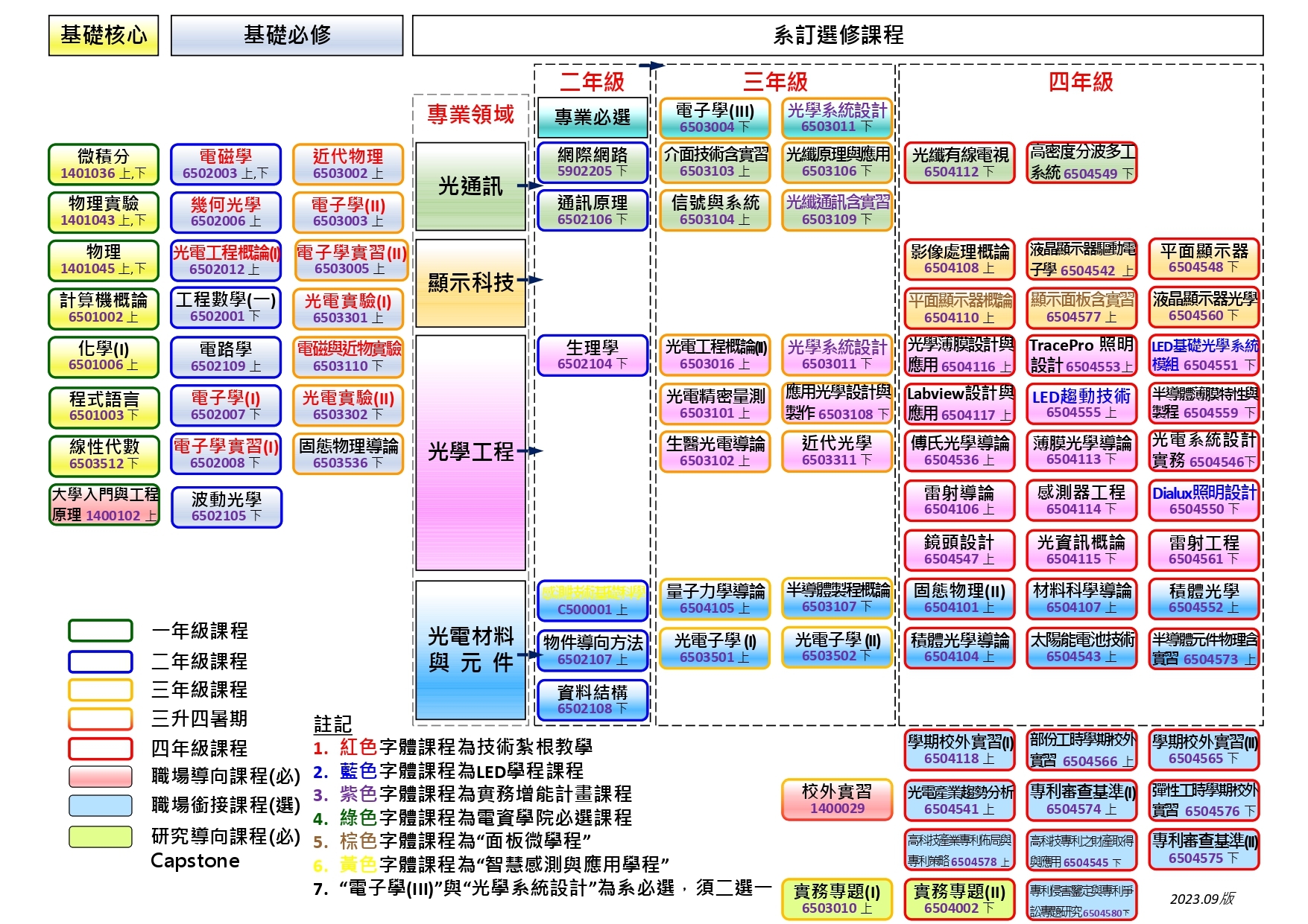 課程地圖