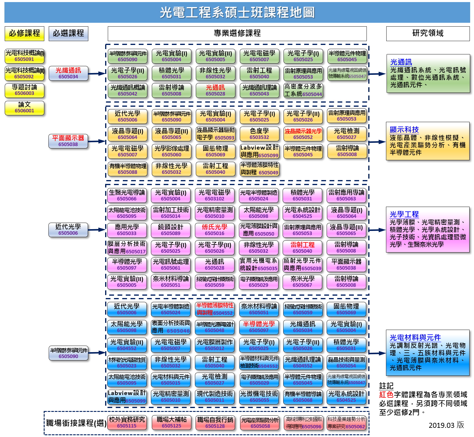 碩士班課程地圖