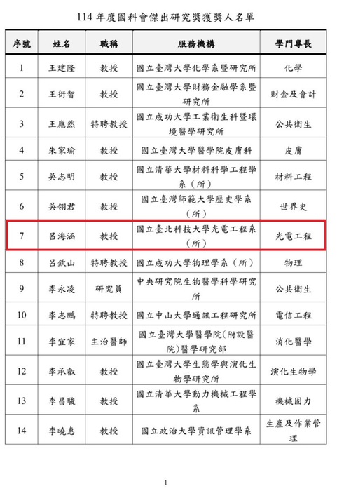 114年度國科會傑出研究獎獲獎人名單